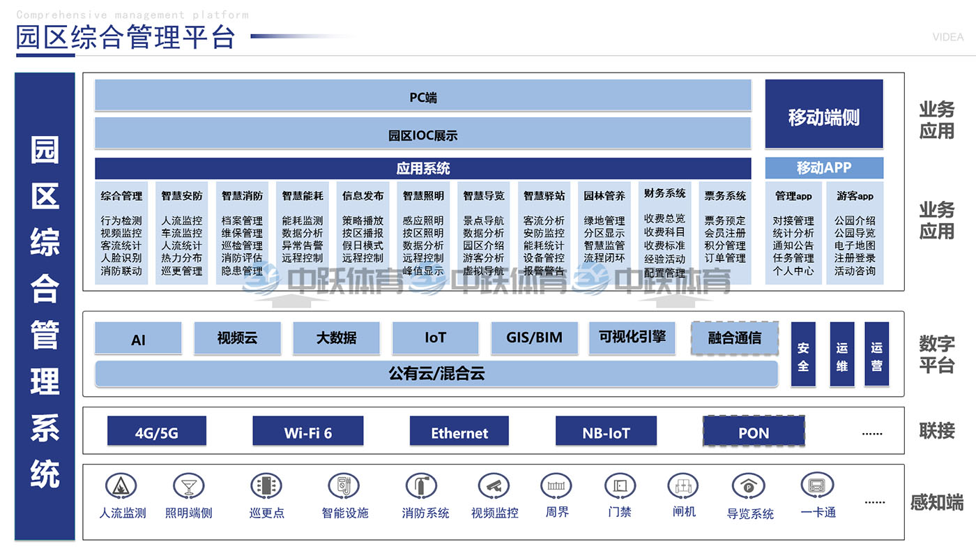 ZY-ZH-XT001 园区综合管理平台02.jpg