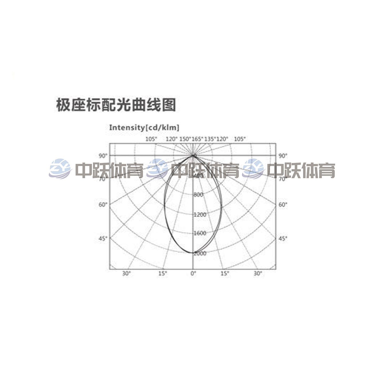 ZYAS-1501 LED护眼教室灯（普通款）2.jpg