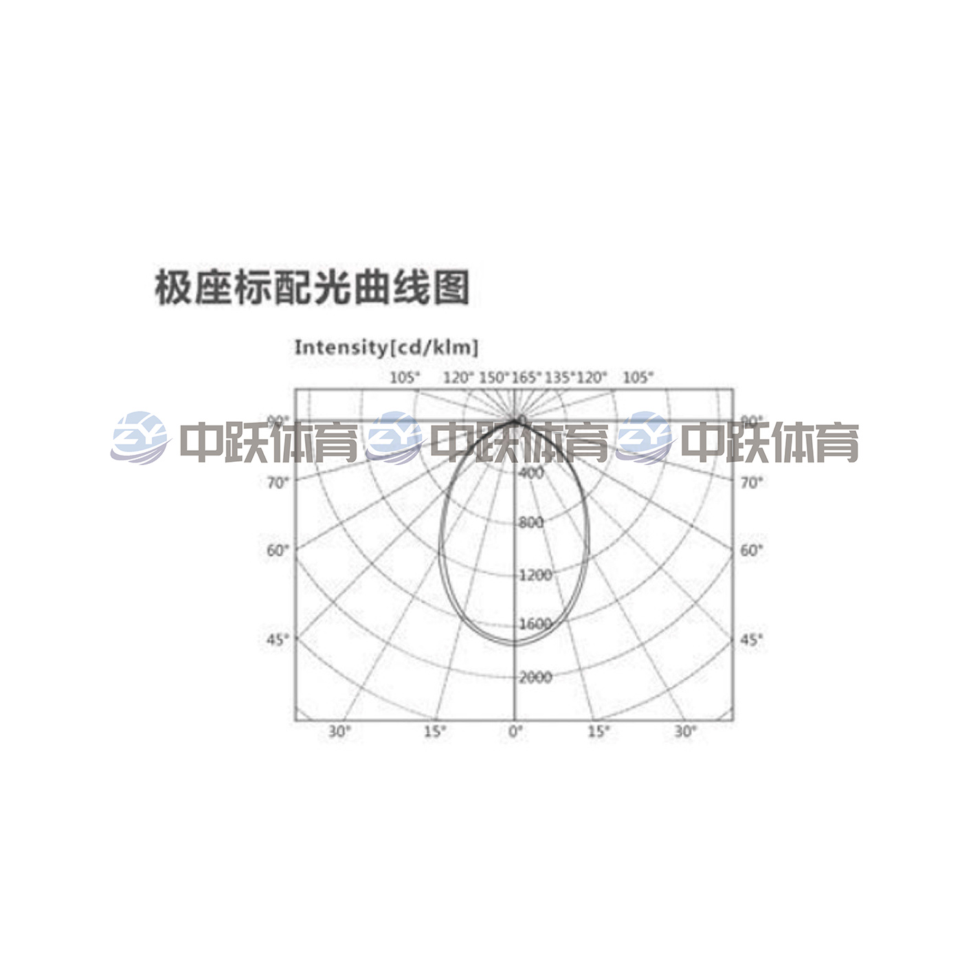 ZYAS-1503-036A LED录播教室灯（安装）2.jpg