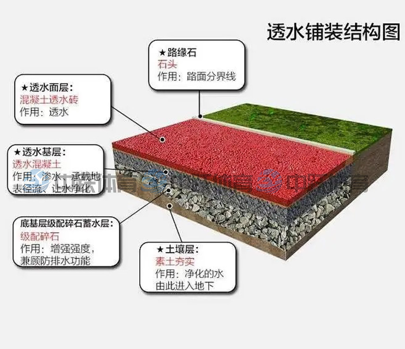 透水混泥土 (14).jpg