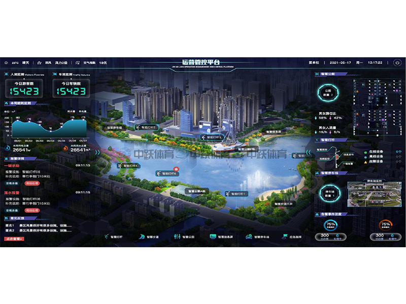 ZY-ZH-XT001 园区综合管理平台