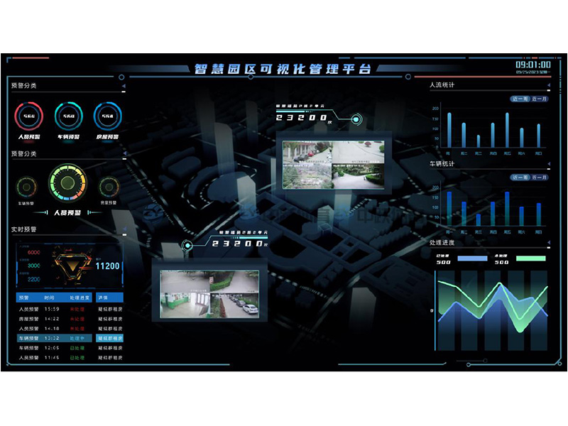 ZY-ZH-XT002 智慧安防系统